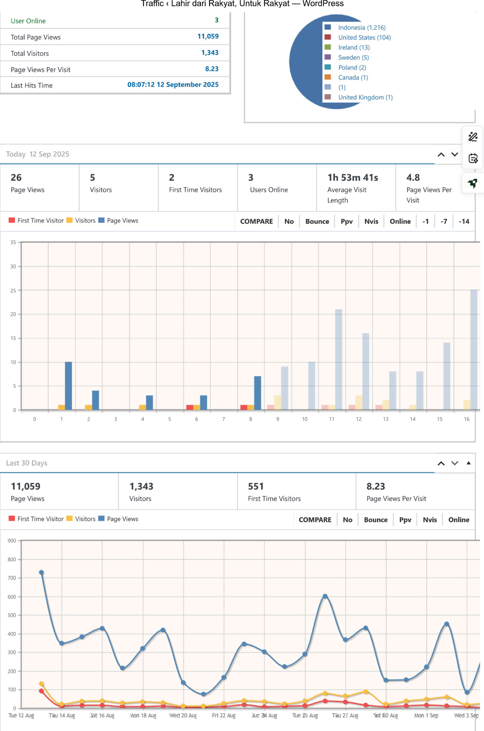 statistik gema